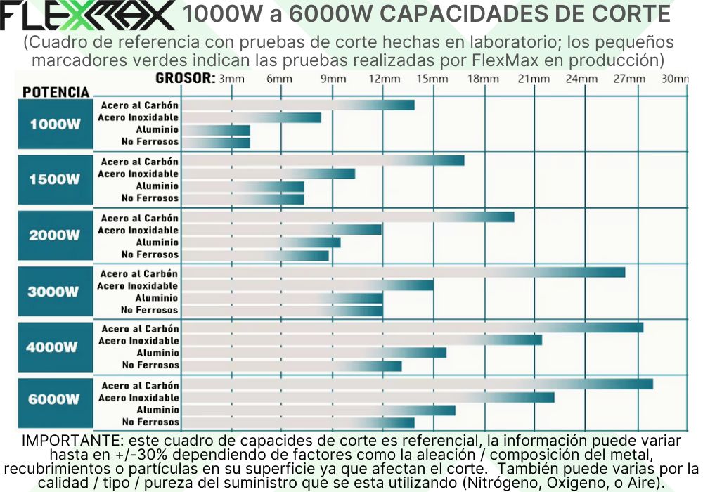 ¿QUE METALES Y GROSORES PUEDE CORTAR UNA TUBE? | FlexMax México