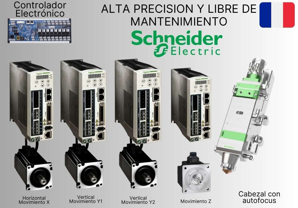 Movimiento Full Servo SCHNEIDER Frances │ Preciso, veloz y libre de mantenimiento | FlexMax México