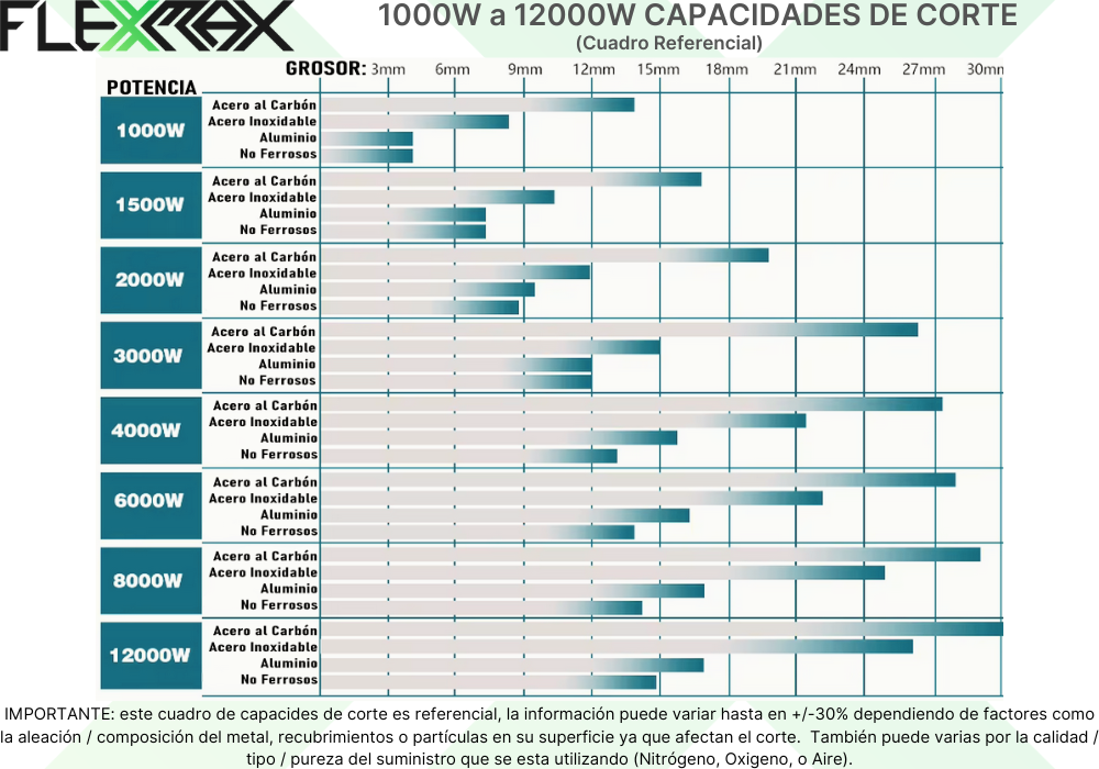 ¿QUE METALES SON LOS MAS POPULARES PARA CORTAR? | FlexMax México