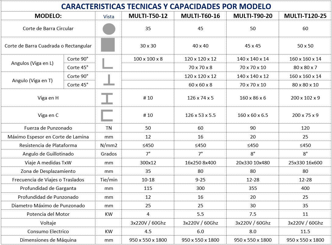 ESPECIFICACIONES TECNICAS - FlexMax México