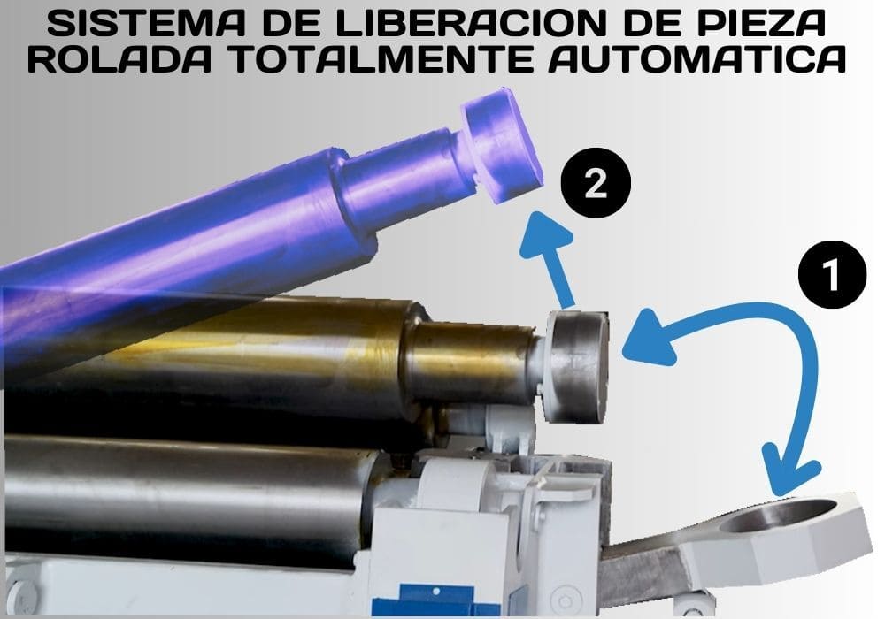 Sistema automático de liberación de pieza rolada │ Productividad | FlexMax México