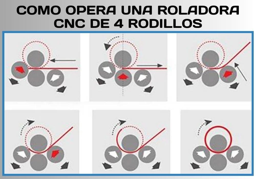 Cómo opera una roladora CNC de 4 rodillos │ Tecnología superior | FlexMax México