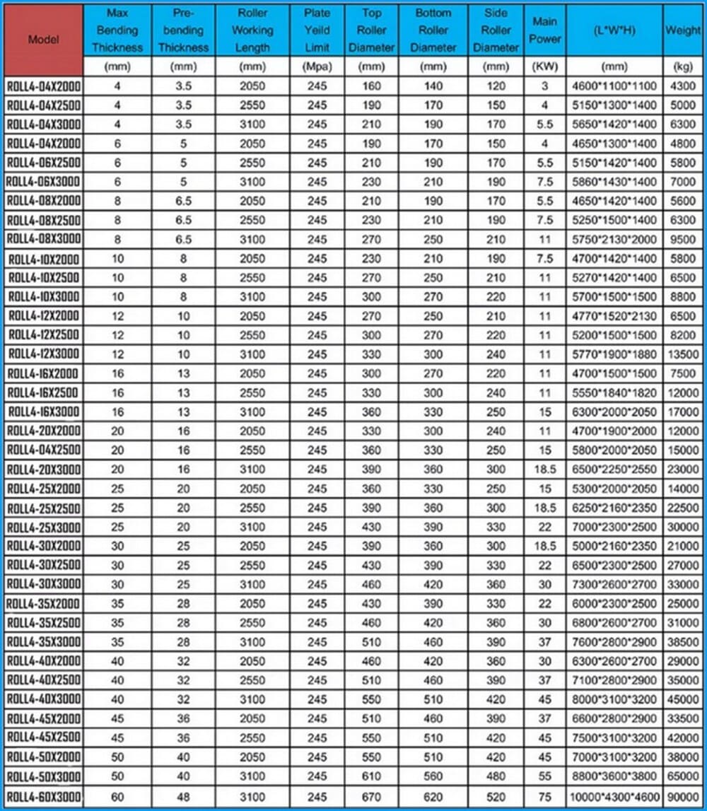 Especificaciones Técnicas ROLL4 Series - FlexMax México